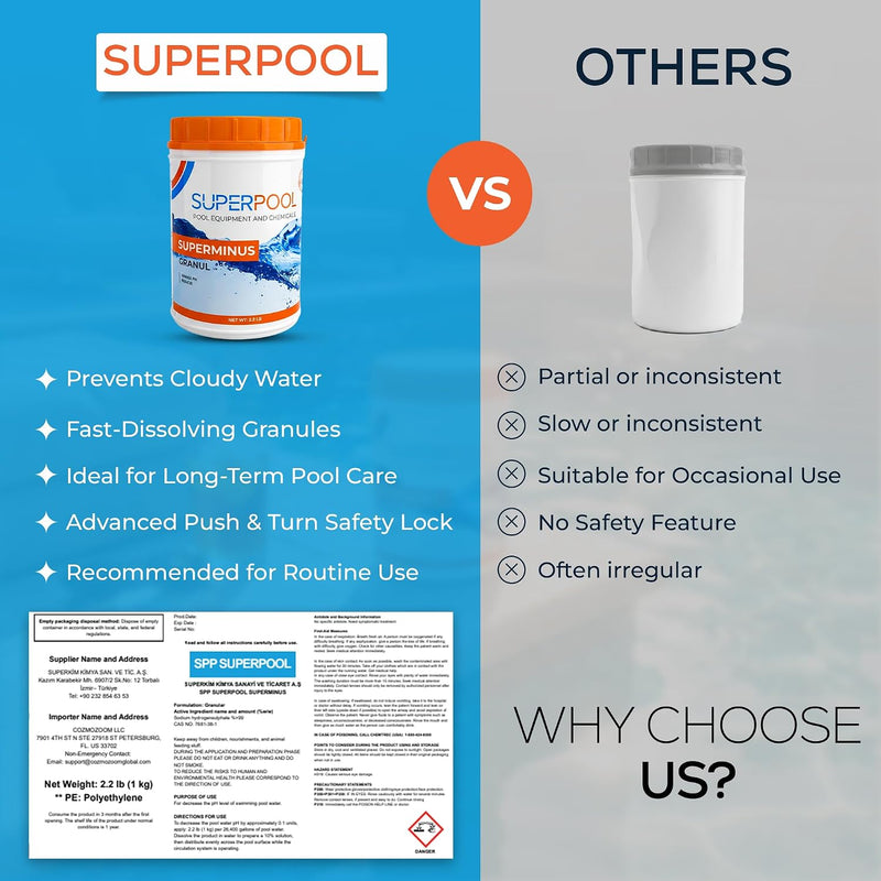 SUPERPOOL™ -pH Down for Pools, Spas & Hot Tubs, Granular pH Decreaser