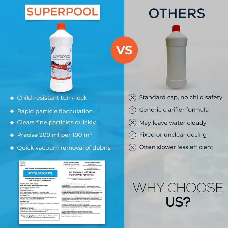 SUPERPOOL™ - Swimming Pool Flocculant – Flock Treatment for Cloudy Pool Water, 1 Quart