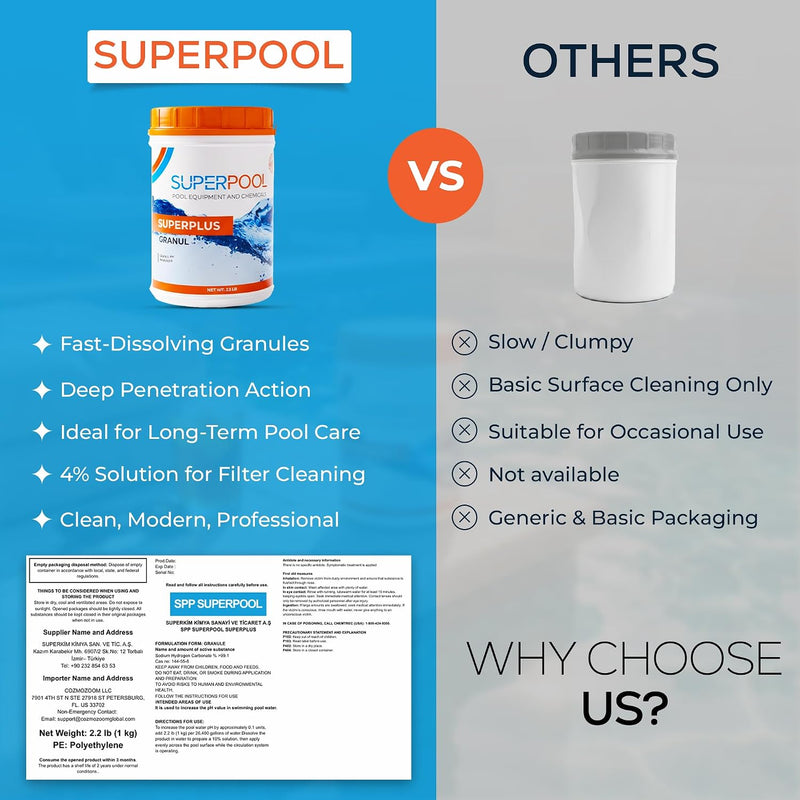 SUPERPOOL™ - pH Up for Swimming Pools, Hot Tubs & Spas, Fast Dissolving Granules, 2.2 lb