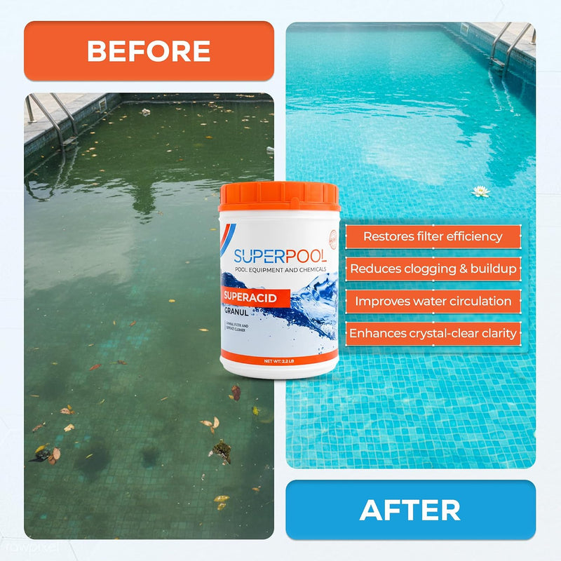 SUPERPOOL™ - Pool Filter Cleaner for Cartridge, Sand & DE Filters, 2.2 lb